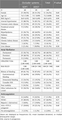 Clinical outcome and intraprocedural characteristics of left atrial appendage occlusion: a comparison between single-occlusive plug-type and dual-occlusive disc-type devices